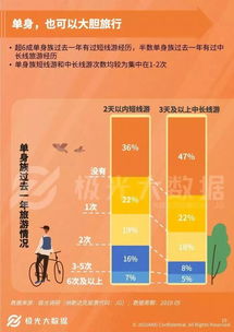 2億不過(guò)七夕的單身狗,用實(shí)力撐起孤獨(dú)經(jīng)濟(jì)