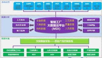 便攜式電子產(chǎn)品結(jié)構(gòu)模組精密加工智能制造新模式 基于大數(shù)據(jù)的項目解決方案及實施