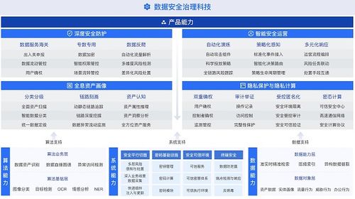 《數(shù)據(jù)安全復(fù)合治理與實踐白皮書》重磅發(fā)布 螞蟻集團攜手權(quán)威機構(gòu)，共筑大數(shù)據(jù)時代安全基石