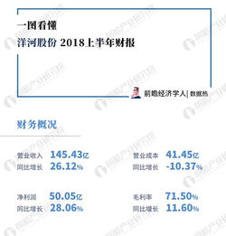 數(shù)據(jù)熱力 洋河股份年中財報深度解析，毛利率大增與產(chǎn)品結(jié)構(gòu)優(yōu)化背后的數(shù)字化密碼