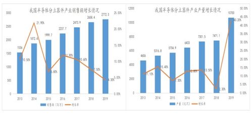 捷捷微電 細分領(lǐng)域晶閘管龍頭如何借力大數(shù)據(jù)驅(qū)動未來