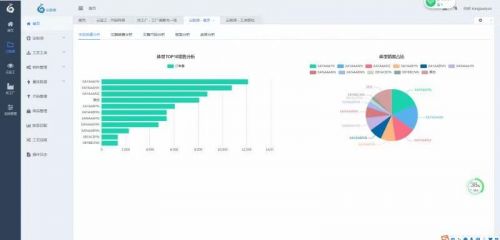 對標阿里巴巴犀牛工廠，孔雀云如何以大數據構建智慧服裝新生態？