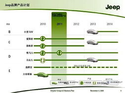 明年可能進(jìn)口 jeep全新一代大切詳解