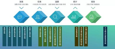 這家能源管理公司更好的使用了人工智能背后的大腦 機(jī)器學(xué)習(xí)算法