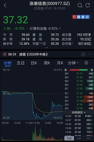 浪潮遭遇供貨風(fēng)波，英特爾稱將調(diào)整供應(yīng)鏈，兩周內(nèi)恢復(fù)合作基礎(chǔ)軟件服務(wù)