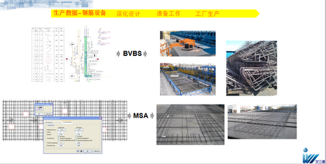 艾三維建筑 以BIM技術(shù)驅(qū)動(dòng)基礎(chǔ)設(shè)施行業(yè)，打造專業(yè)基礎(chǔ)軟件服務(wù)