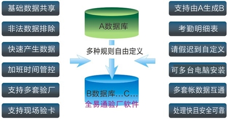 東莞假考勤工資系統(tǒng)驗(yàn)廠自動生成記錄報(bào)表軟件 基礎(chǔ)軟件服務(wù)解析