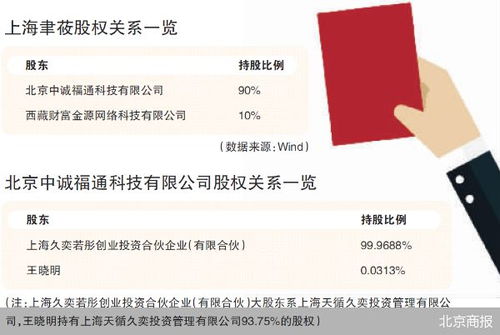 監(jiān)管利劍出鞘，證券之星關(guān)聯(lián)公司因薦股軟件違規(guī)開發(fā)銷售遭罰