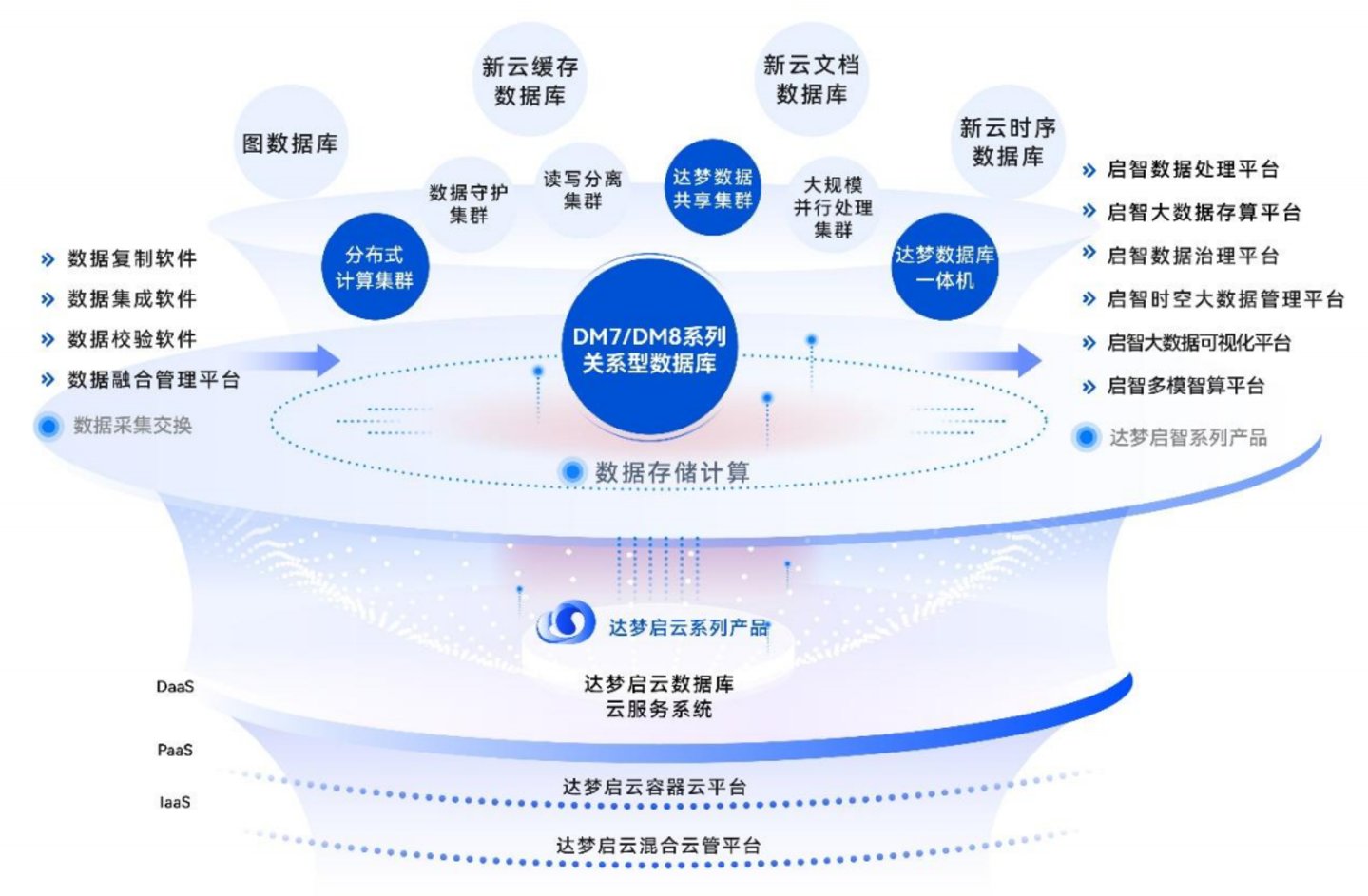 營收破13億凈利增超42%，國產(chǎn)數(shù)據(jù)庫龍頭的“質(zhì)變”時(shí)刻